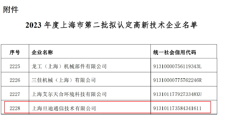 喜訊！上海旦迪通信獲得2023年度上海市高新技術(shù)企業(yè)復(fù)審認(rèn)定”